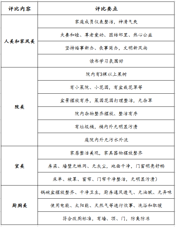 农村最美庭院推荐表图片