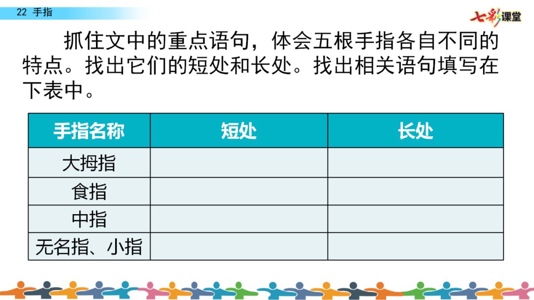 寒假预习部编版五年级下册第22课手指知识点图文讲解