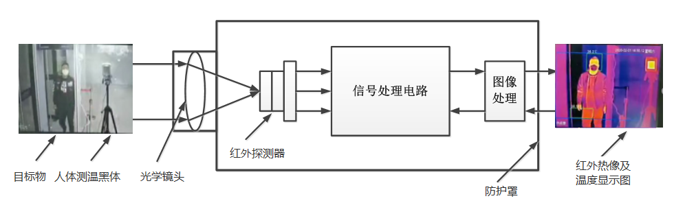 至盛信息热成像人体测温初筛解决方案