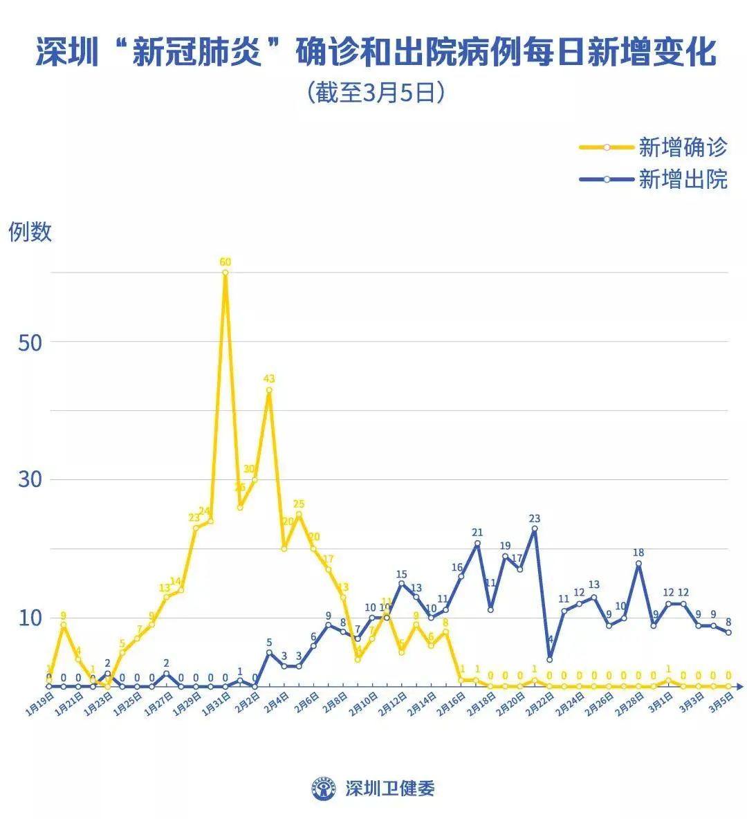 深圳发现第2例境外输入病例主要活动轨迹公布