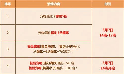 周末狂欢女生节惊喜不断多重宝箱极品美衣限时将至