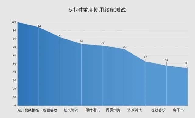 新机皇OPPO Find X2 Pro评测 旗舰门槛提高！