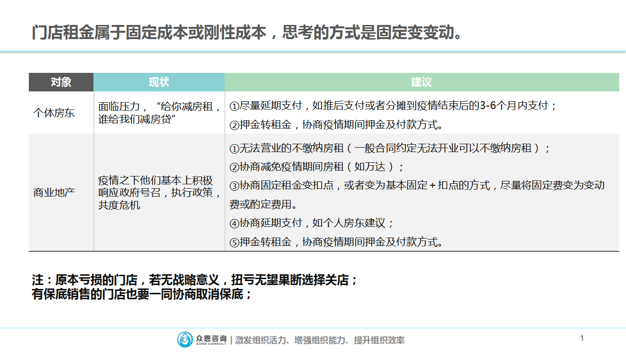 疫情之下,企业如何悍卫现金流?