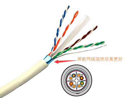 使用poe供电你的网线选对了吗