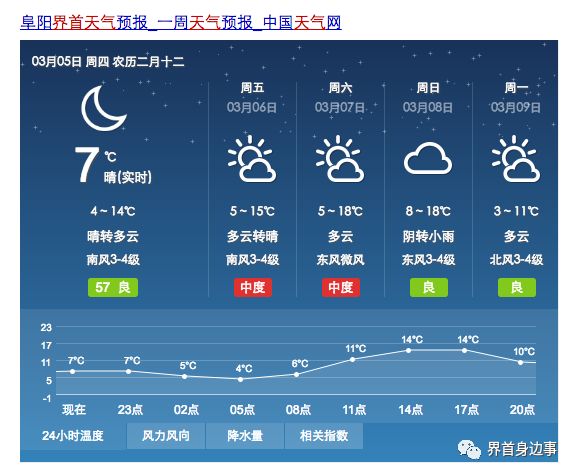 阜阳天气变化观察：冬末春初时节