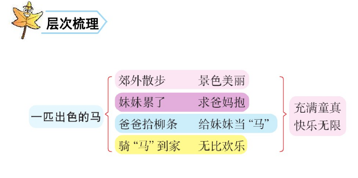 二年级语文《一匹出色的马》课件分享,建议学生人手一份_陇优