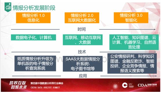 关注公众号并回复"知识图谱在情报分析中的应用",获取图书下载链接.