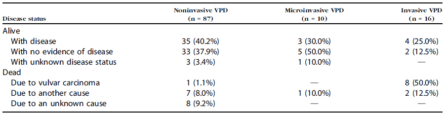 外阴paget病一项全国回顾性队列研究
