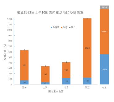 數學與生活借用統計看疫情