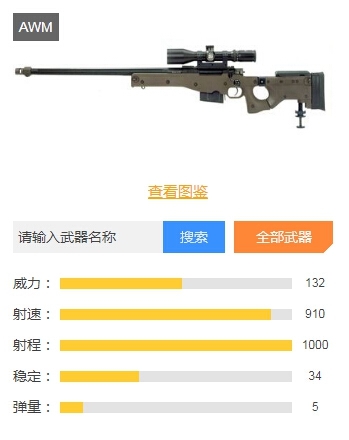 和平精英狙击枪排行榜什么狙击枪最好