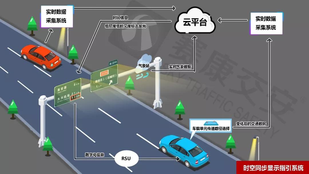 车联网场景之三时空同步路径指引系统科学规划出行路径