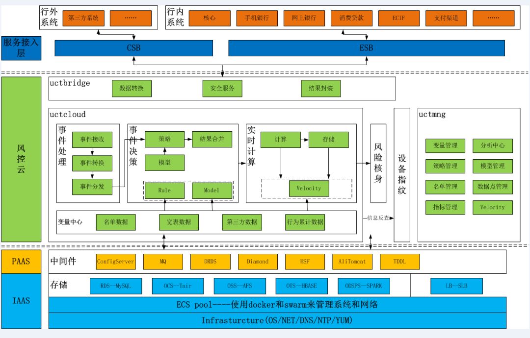 优秀案例广东农信大数据风控平台决策