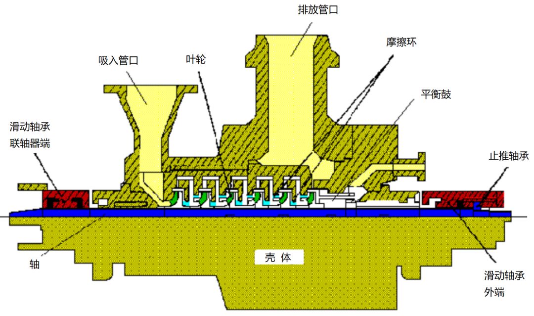 科学"养"泵之振动那些事,必看!