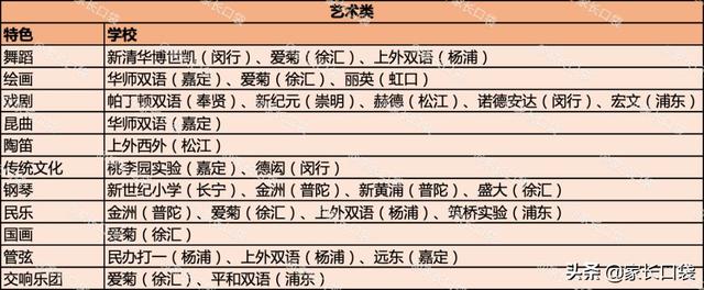上海民办小学学费和入学条件你知道吗?80所民办特色盘点
