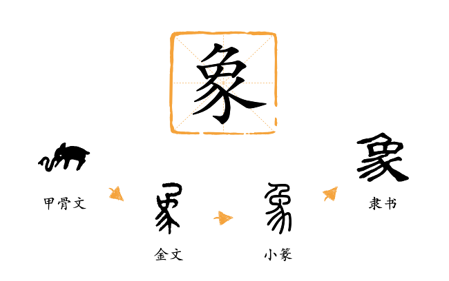 它不是枯燥的识字读物,而是用生动的象形字书画把汉字"画"出来,带孩子