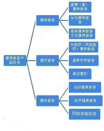 疫情过后康养旅游有望迎来发展机遇期