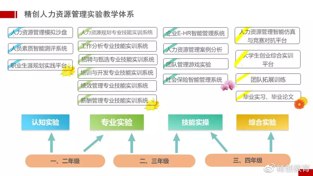 停课不停学,学习不延期 精创服务之线上实践教学师资培训班开班