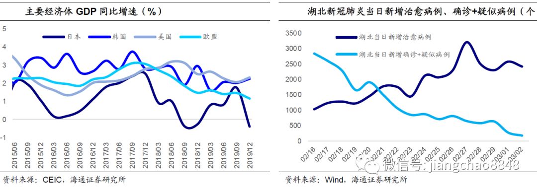 海外疫情扩散的四个问题海通宏观李金柳