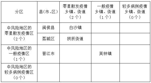 泉州疫情分布图图片