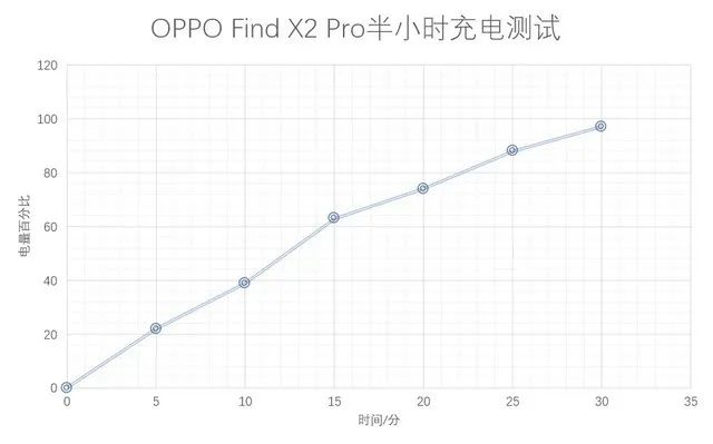新机皇OPPO Find X2 Pro评测 旗舰门槛提高！