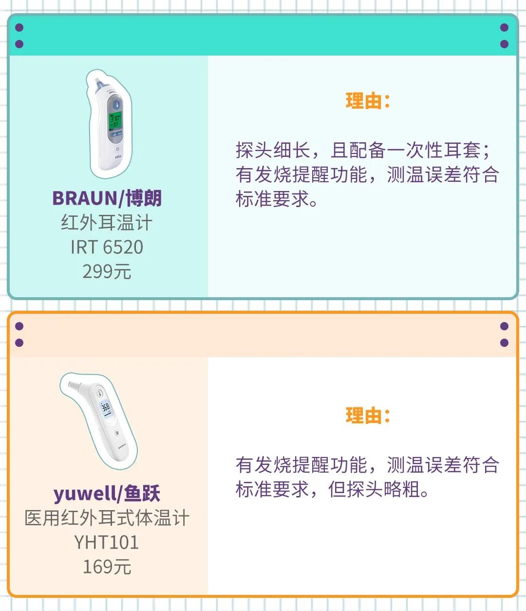 体温计测评丨误差多大算正常耳温枪腋下电子体温计各不同