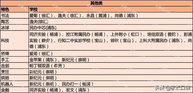 上海民办小学学费和入学条件你知道吗?80所民办特色盘点(图10)