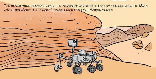 漫画图解:"毅力号"今年7月飞往火星,好奇号发现疑似生命证据