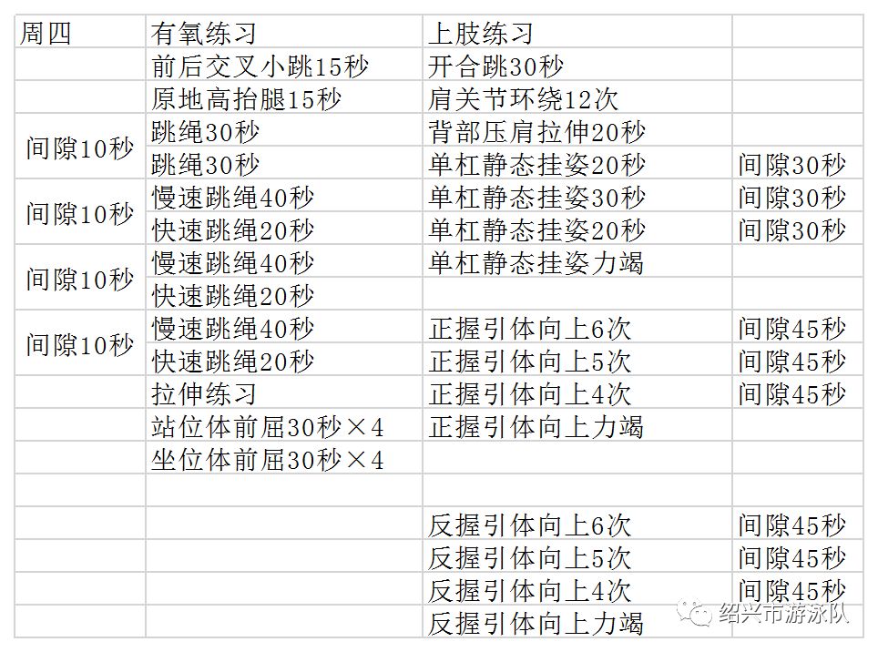 游泳運動員陸上訓練計劃