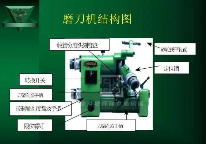 做加工岂能不懂万能磨刀机收藏贴深入了解万能磨刀机的所有部位及正确
