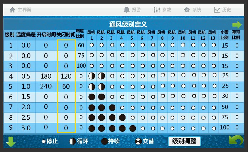 大牧人bh9200触摸环控器引领蛋鸡养殖进入环控智能化时代