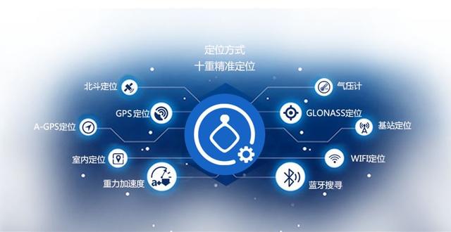 定位器多源融合定位功能定位系统主要功能由高精度热成像摄像机配备大