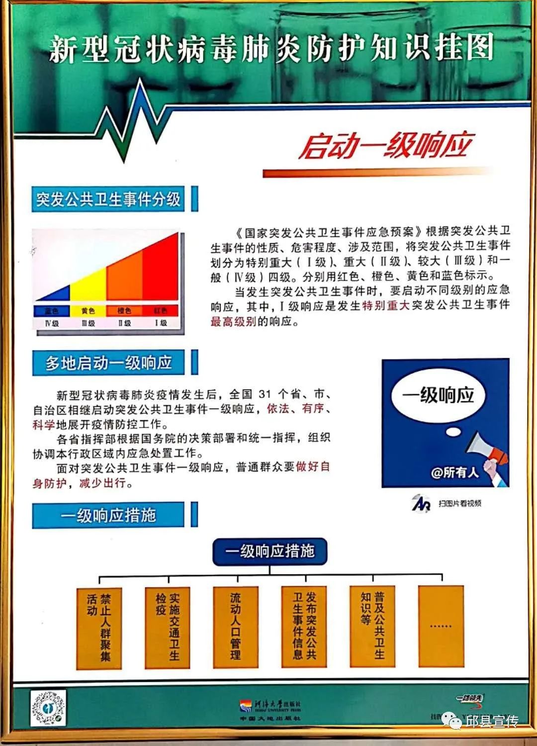 正确佩戴口罩,勤洗手,常通风等有效防疫手段以及在公共场合的注意事项