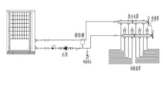 建议采用一次泵系统形式,即热泵机组通过循环水泵,集分水器直接与末端