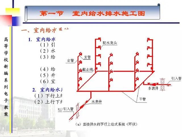 室内给排水施工图识图和给排水常用参数