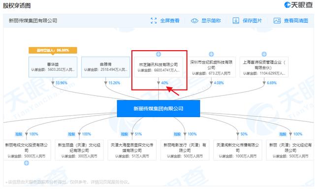 原創粉絲心疼肖戰沒背景天眼查戳破假人設手握20股權的打工仔