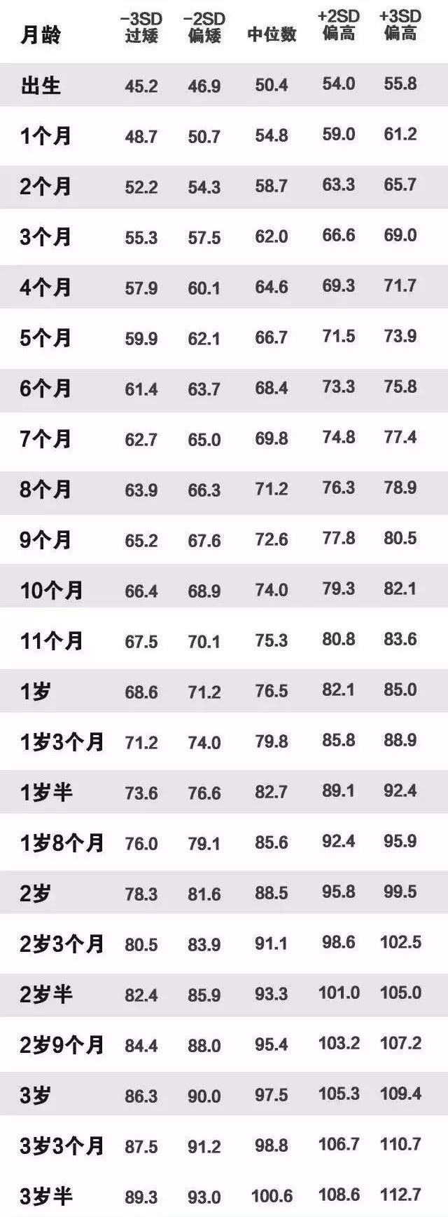 一张婴儿发育时间表,对照看你家宝宝达标了没?_孩子