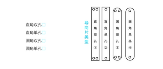 侧面边条导向片一共有4种形状:圆角单孔,圆角双孔,直角单孔以及直角