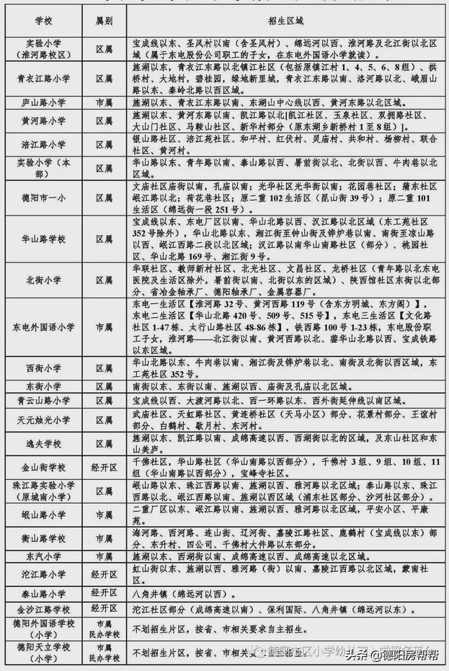 2020德阳小学招生入学政策第一个变革！转发(图2)