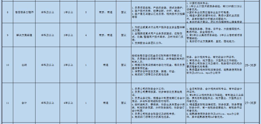 电脑在线咨询公司招聘信息的简单介绍 电脑在线咨询公司雇用
信息的简单

先容
 信息咨询