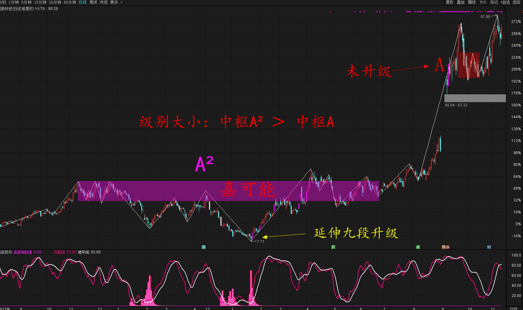 缠中说禅盘整图片