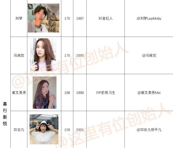 原创创造101第三季黄子韬鹿晗将同框肖战不换选手都是回锅肉