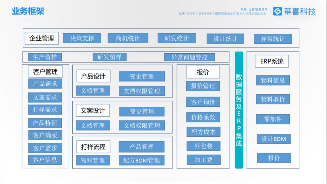化妆品/日化行业plm实施案例‖科盈集团plm项目案例_管理