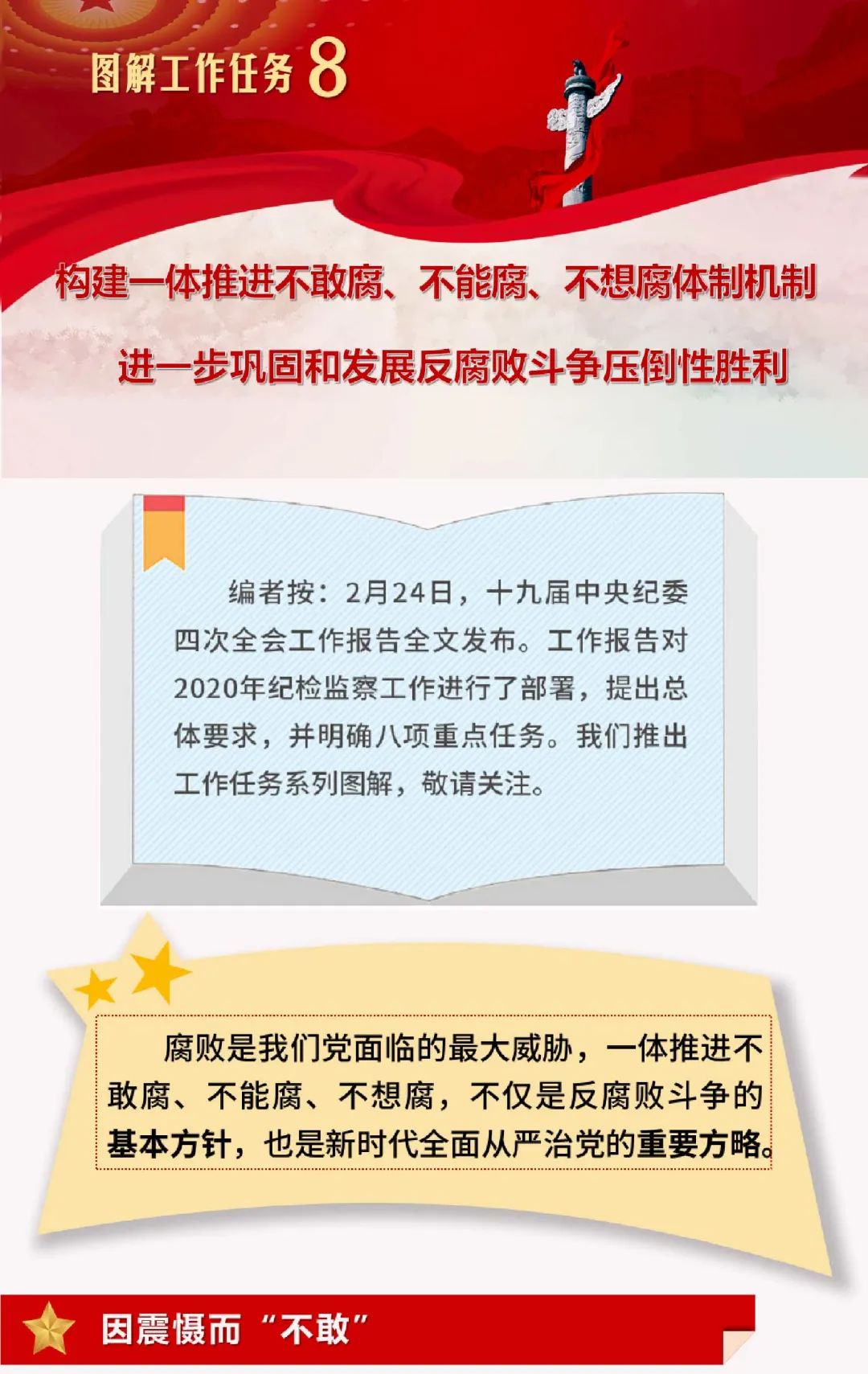 图解构建一体推进不敢腐不能腐不想腐体制机制进一步巩固和发展反腐败