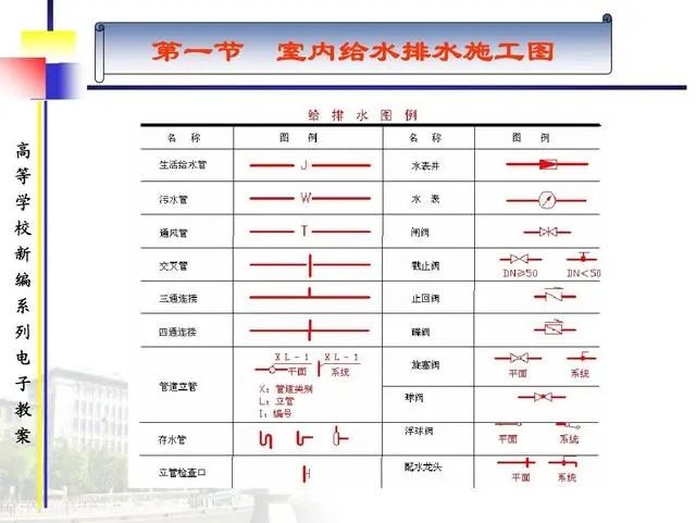 室内给排水施工图识图和给排水常用参数