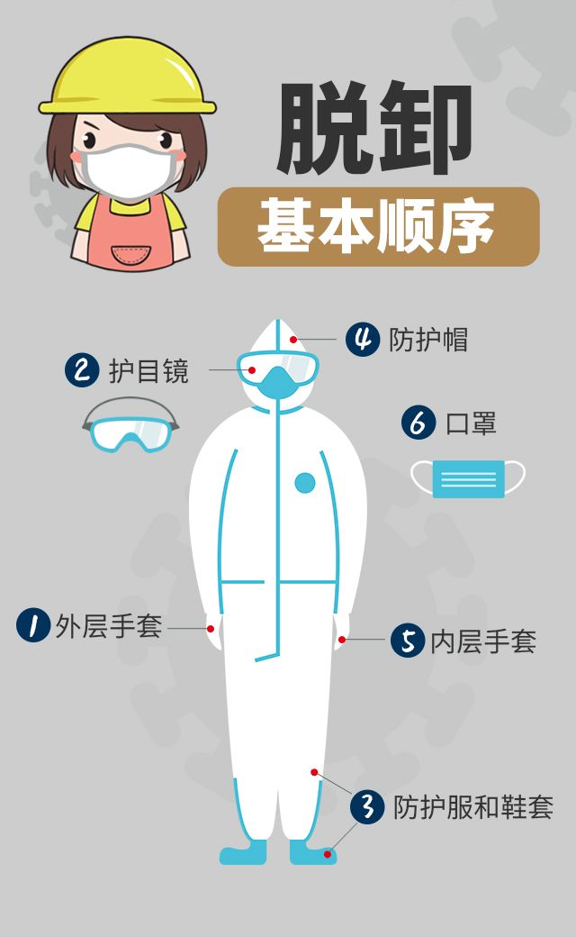 深圳市印发物业管理区域易感四岗位人员防护指引