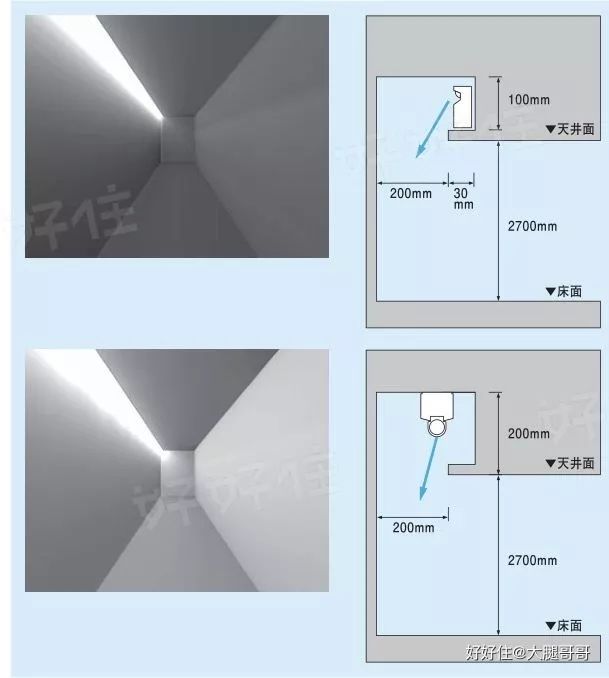 尺寸仅供参考▽反灯槽需要满吊天花,各有优劣灯带常见有正灯槽反灯槽