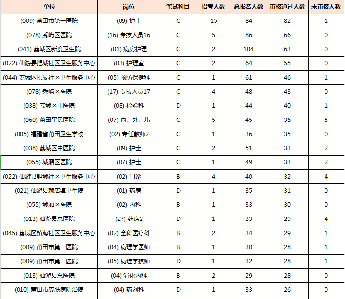 医疗事业编考试