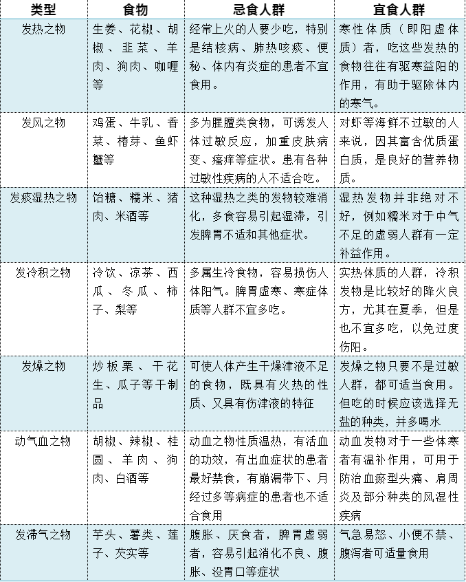 辟谣牛肉发物生病不能吃