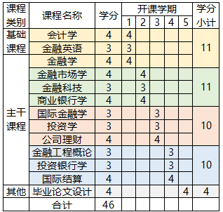 2020年中央財經大學輔修專業雙學士學位招生簡章