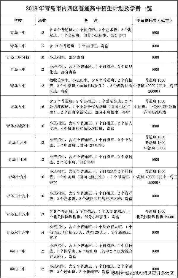 省发改委发布中小学收费最新公告含青岛市普高及热门私立学校学费一览